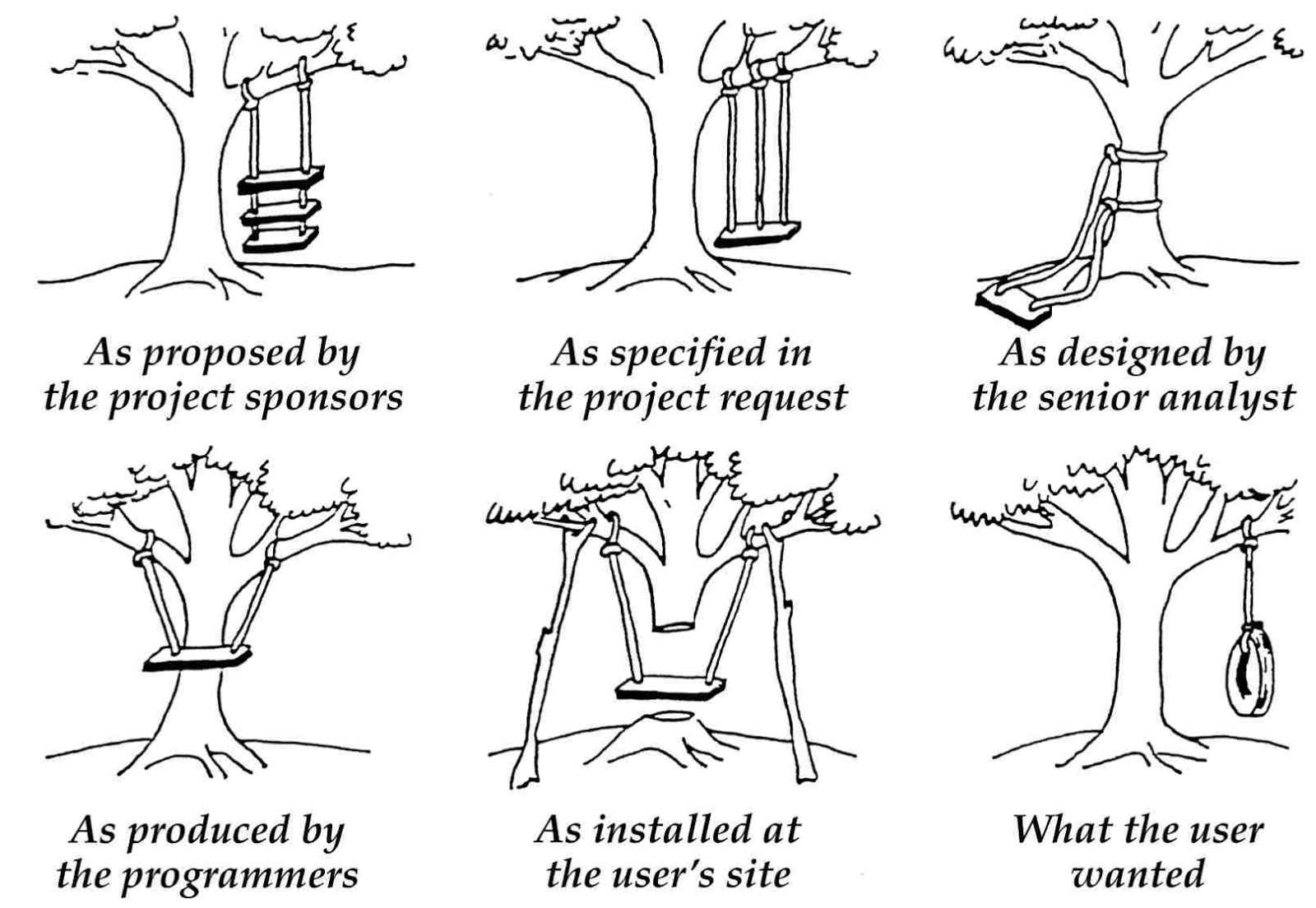 Buidling Right Thing
